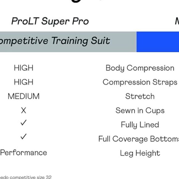 (10/36) NWT Speedo Swimsuit One Piece Pro Light Super Pro Solid - Picture 4 of 5